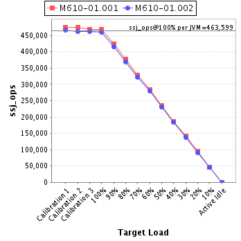 Graph of per-instance results