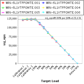 Graph of per-instance results