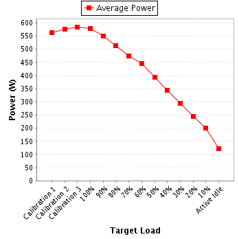 Power details for pwr1