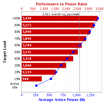 Graph of results