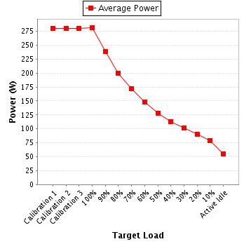 Power details for pwr1