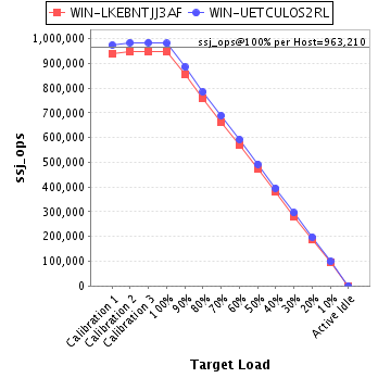 Graph of per-host results