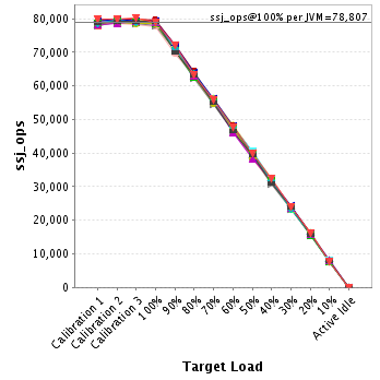 Graph of per-instance results