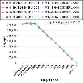 Graph of per-instance results