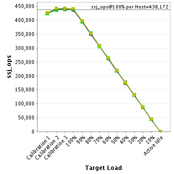 Graph of per-host results