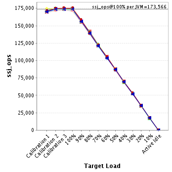 Graph of per-instance results