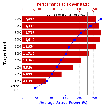 Graph of results