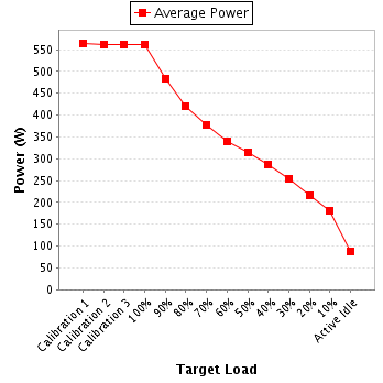 Power details for pwr1