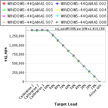 Graph of per-instance results