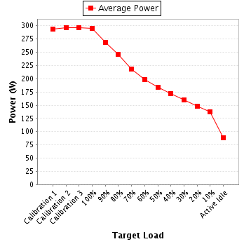 Power details for pwr1