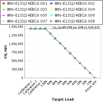 Graph of per-instance results