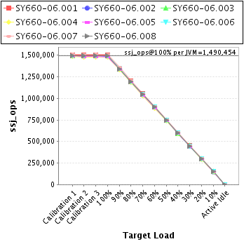 Graph of per-instance results