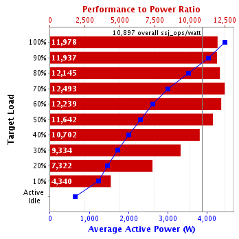 Graph of results