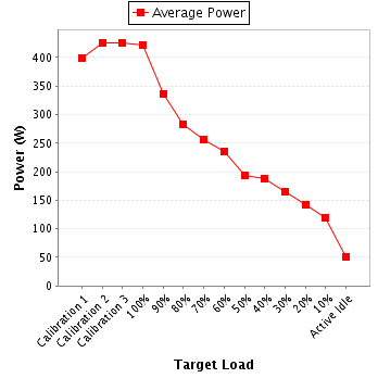 Power details for pwr1