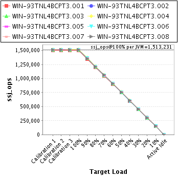 Graph of per-instance results