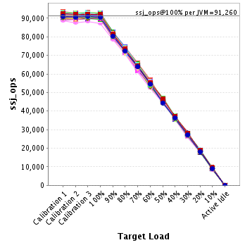 Graph of per-instance results