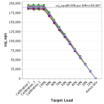 Graph of per-instance results