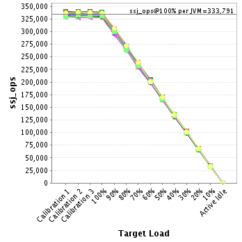 Graph of per-instance results