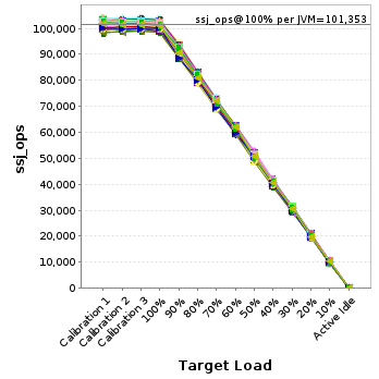 Graph of per-instance results