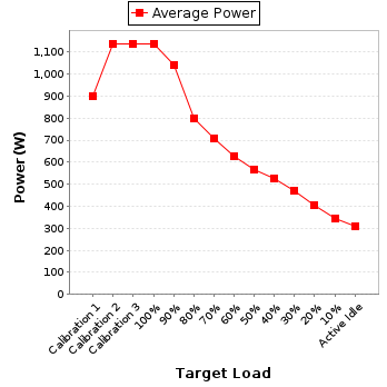 Power details for pwr1