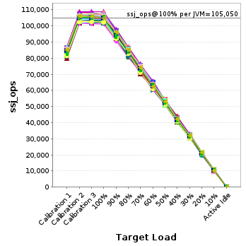 Graph of per-instance results