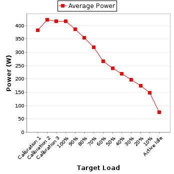 Power details for pwr1