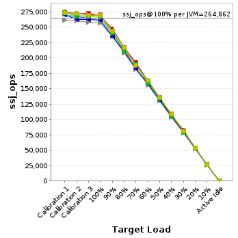 Graph of per-instance results