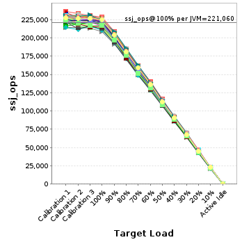 Graph of per-instance results