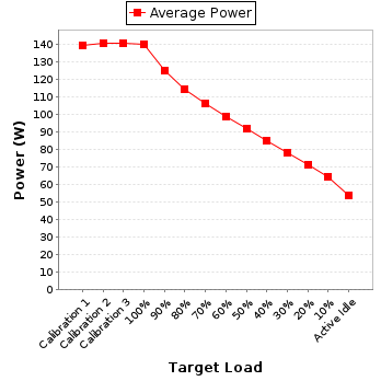 Power details for pwr1