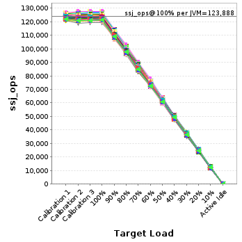 Graph of per-instance results