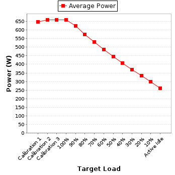 Power details for pwr1