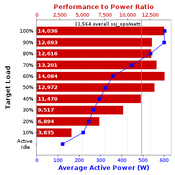 Graph of results