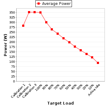 Power details for pwr1