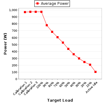 Power details for pwr1