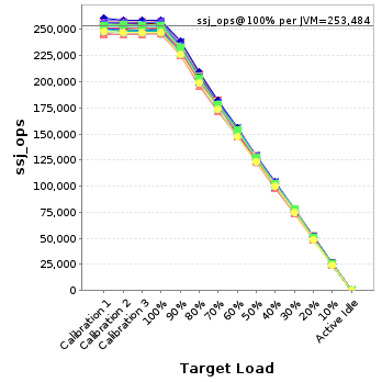 Graph of per-instance results