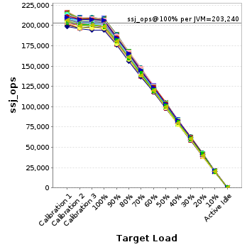 Graph of per-instance results