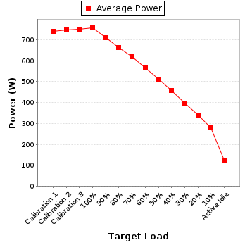 Power details for pwr1