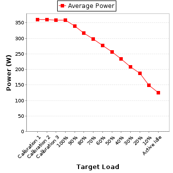 Power details for pwr1