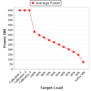 Power details for pwr1