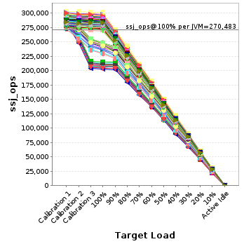 Graph of per-instance results