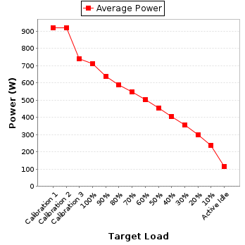 Power details for pwr1