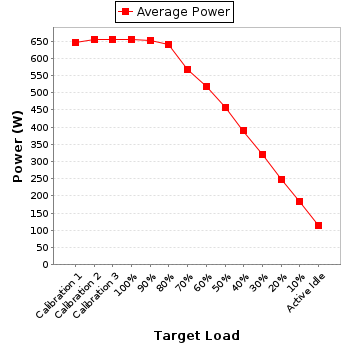 Power details for pwr1