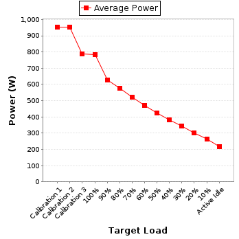 Power details for pwr1
