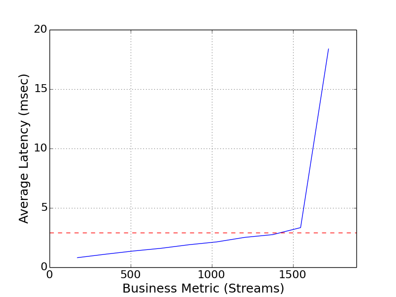 Performance Graph