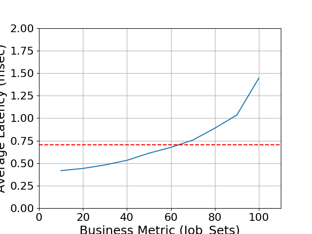 Performance Graph