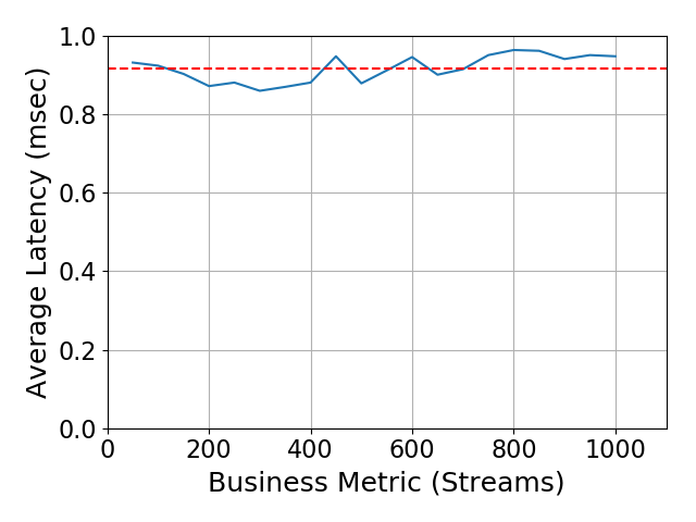 Performance Graph