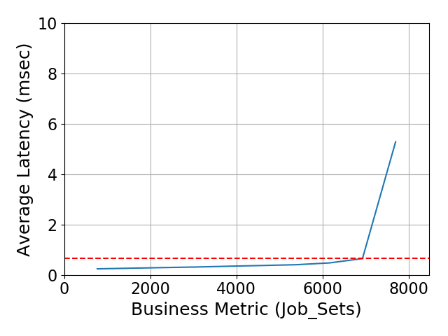 Performance Graph