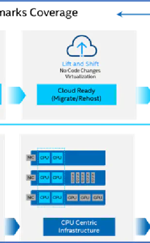 Evolving Trends in Cloud Market Call for New Benchmarks