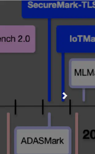 EEMBC Becomes SPEC Embedded Group