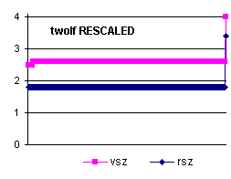 twolf RESCALED